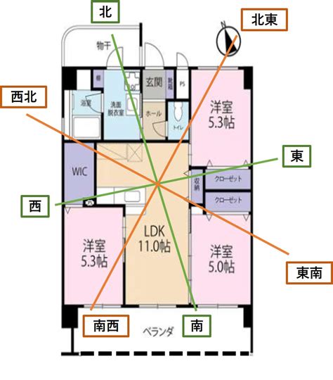 風水 例|【風水まとめ】運気アップのために置いてはいけない。